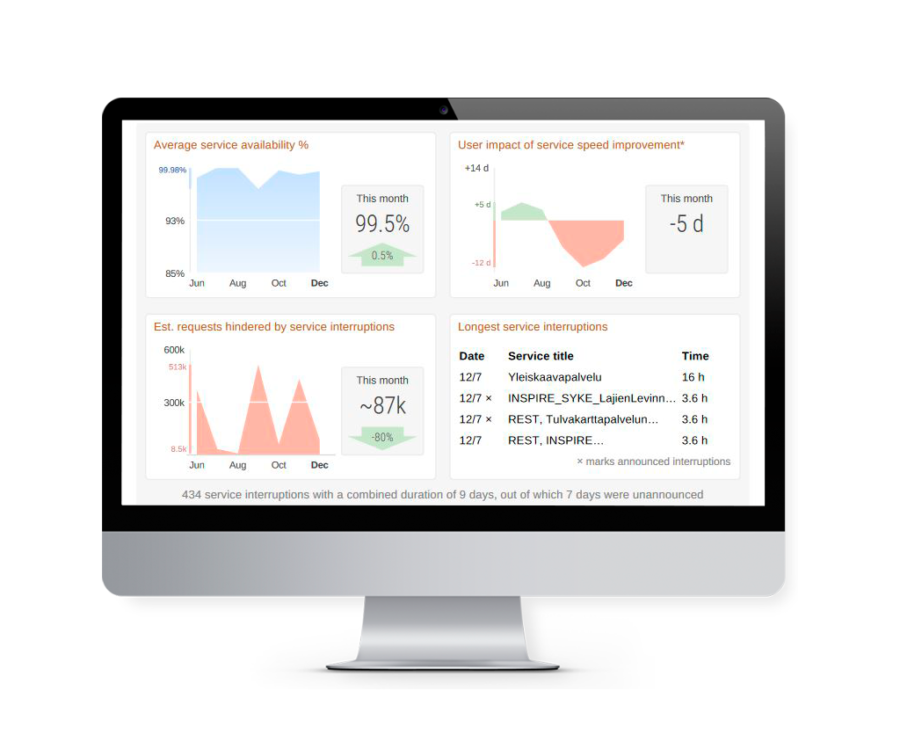 Start Your Free Spatineo Monitor Trial Start Your Free Spatineo Monitor Trial