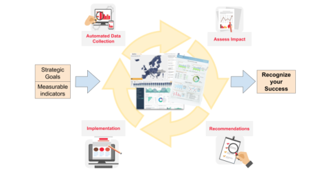 Spatineo Impact Process of recognizing success